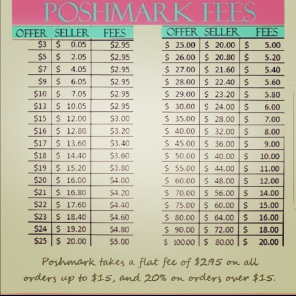 Poshmark fees